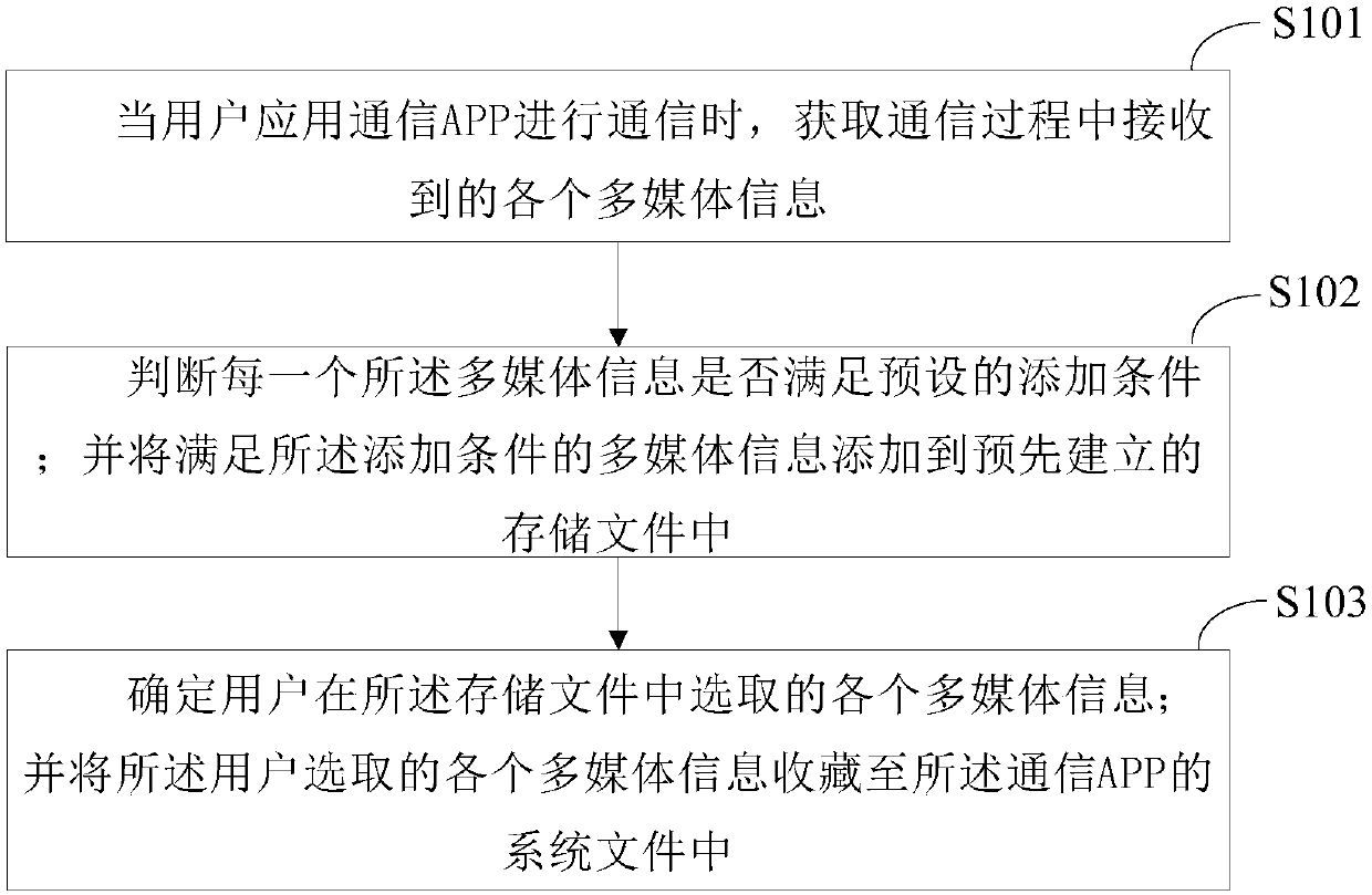 Method and system for collecting multimedia information