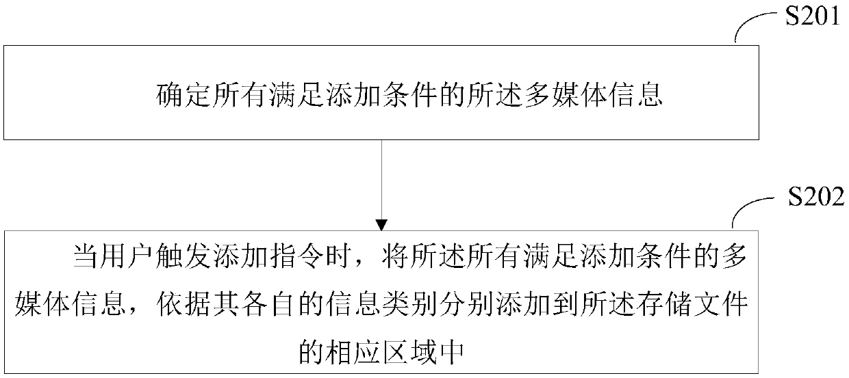 Method and system for collecting multimedia information