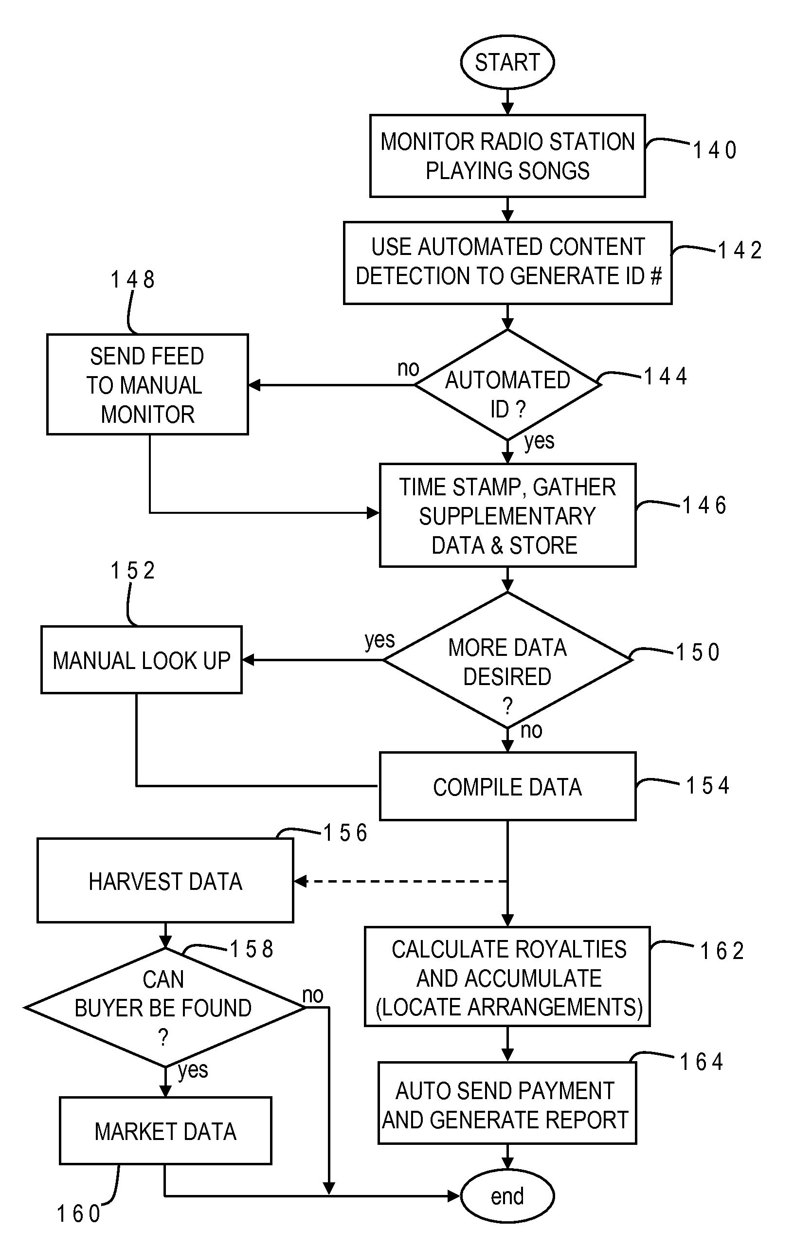 Automated media and content reporting system for broadcast media