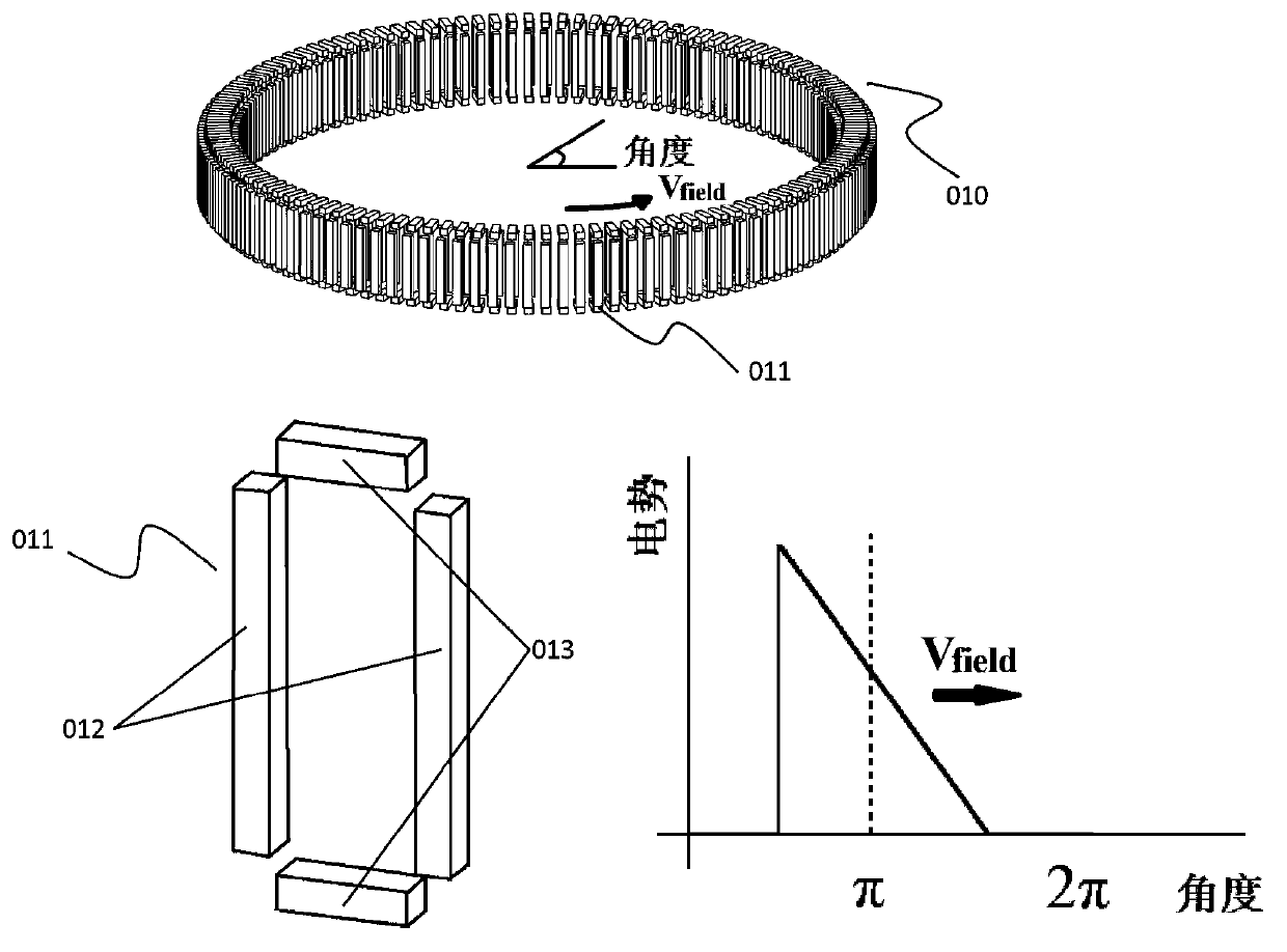 Ion mobility analyzer and combination unit thereof and ion mobility analysis method