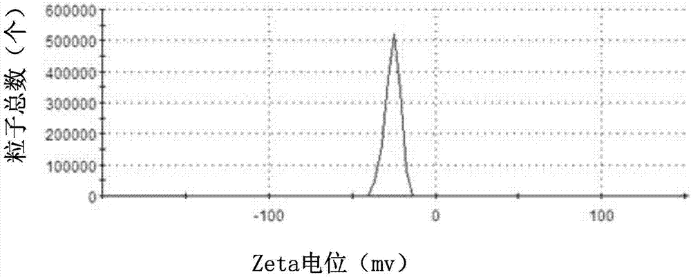 Drug-carried nanoparticle, aerogel and preparation method and application thereof