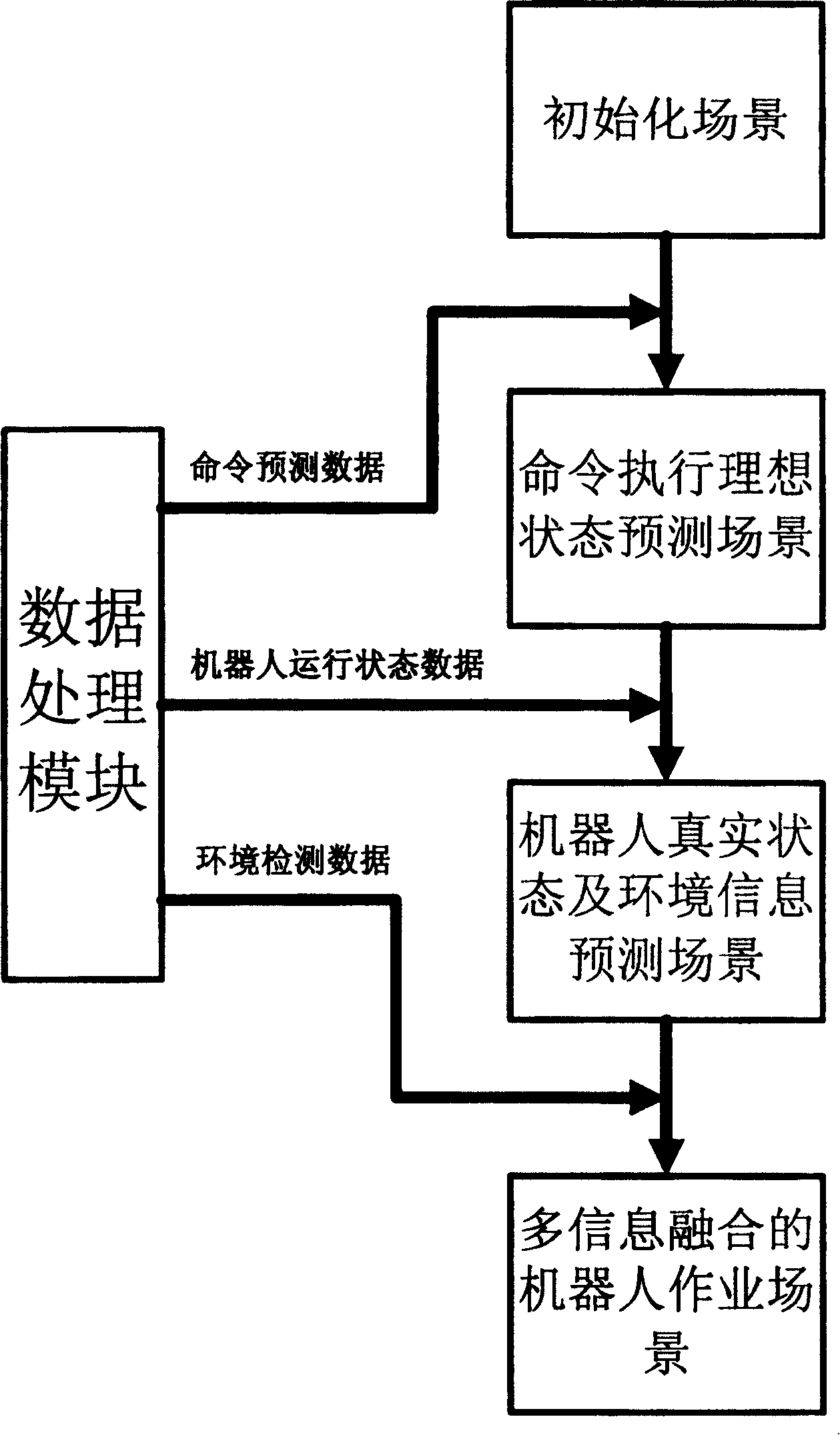 Reconstruction of human emulated robot working scene based on multiple information integration