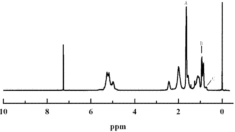 Iron-based catalyst for pentadiene polymerization and method for preparing polypentadiene