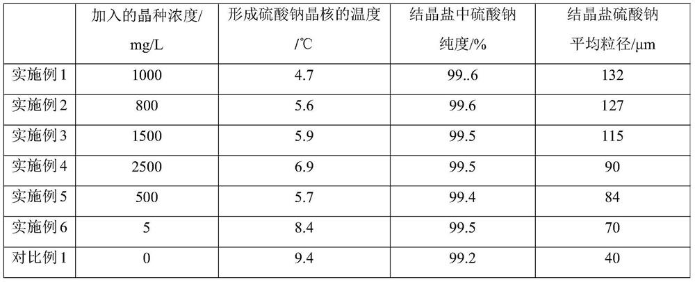 A kind of salt making method and salt making system