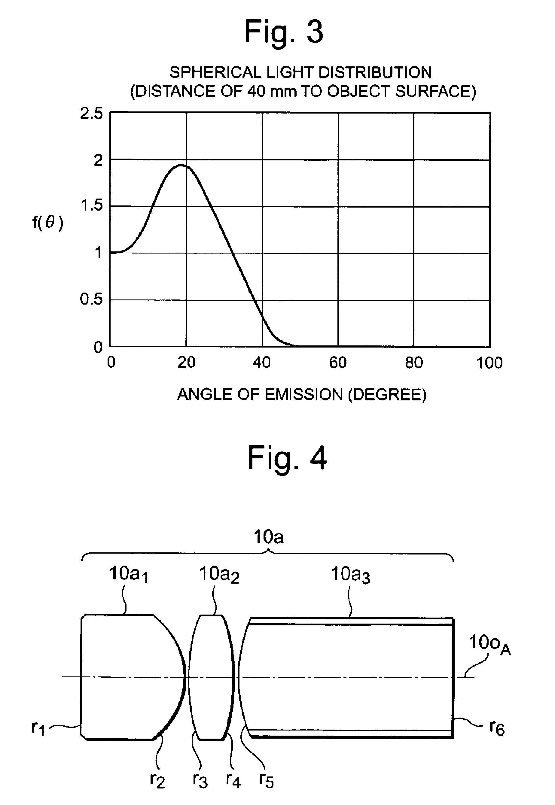 Optical system for endoscopes