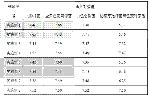 Low-corrosion potassium peroxymonosulfate disinfector