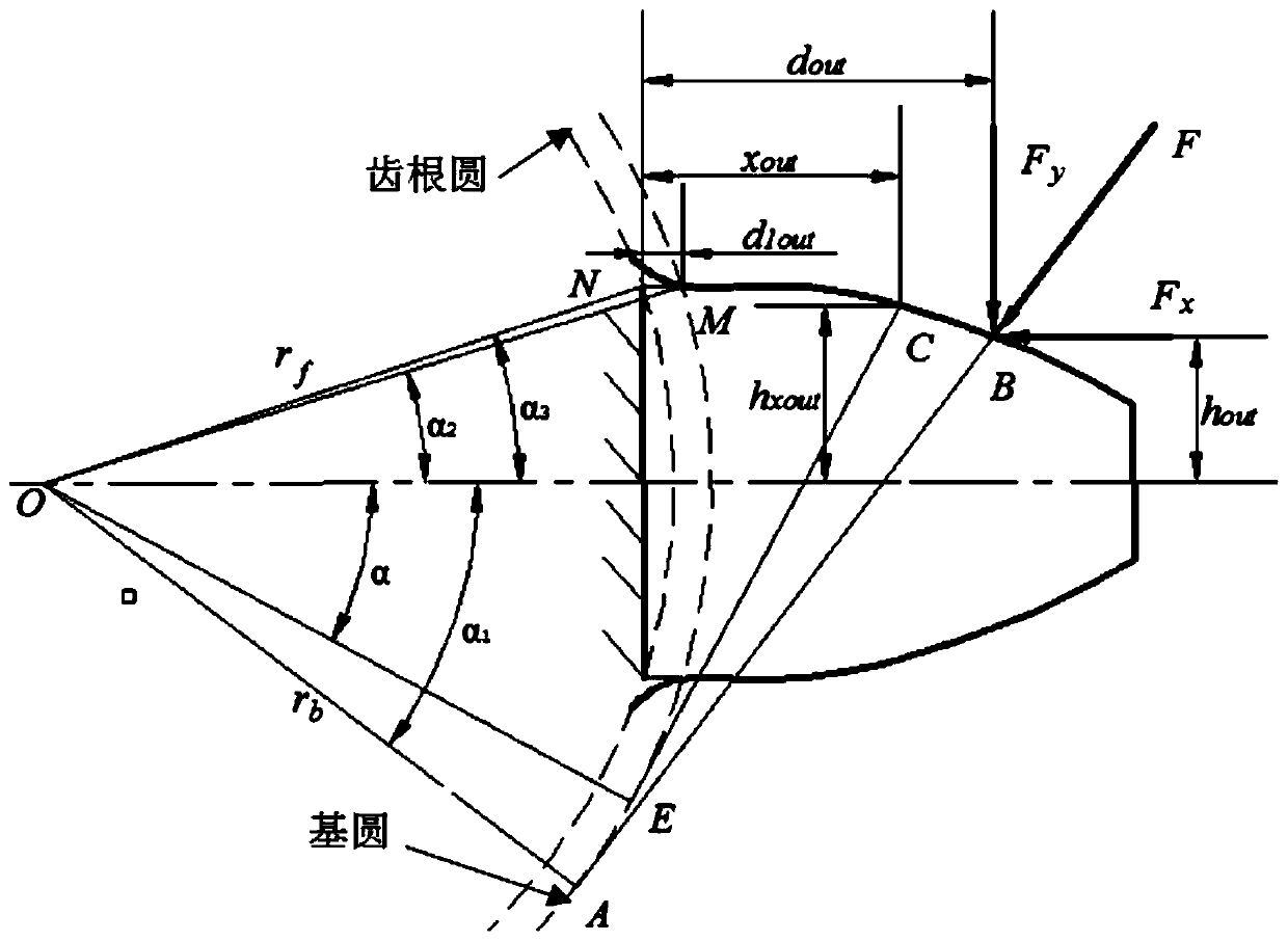 A method for calculating the time-varying meshing stiffness of an internal meshing gear pair of a straight-tooth cylindrical gear