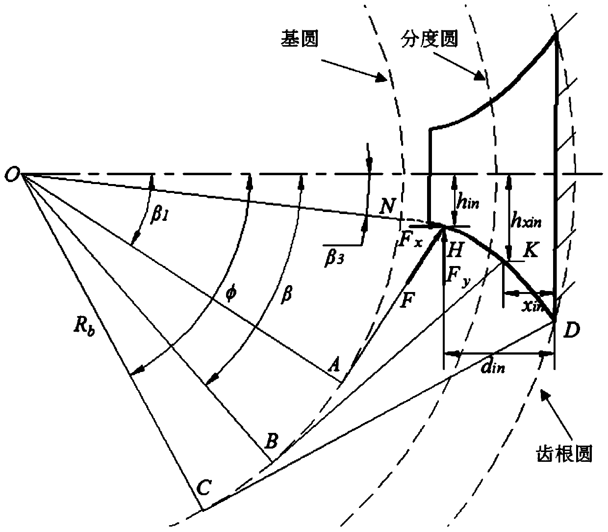 A method for calculating the time-varying meshing stiffness of an internal meshing gear pair of a straight-tooth cylindrical gear