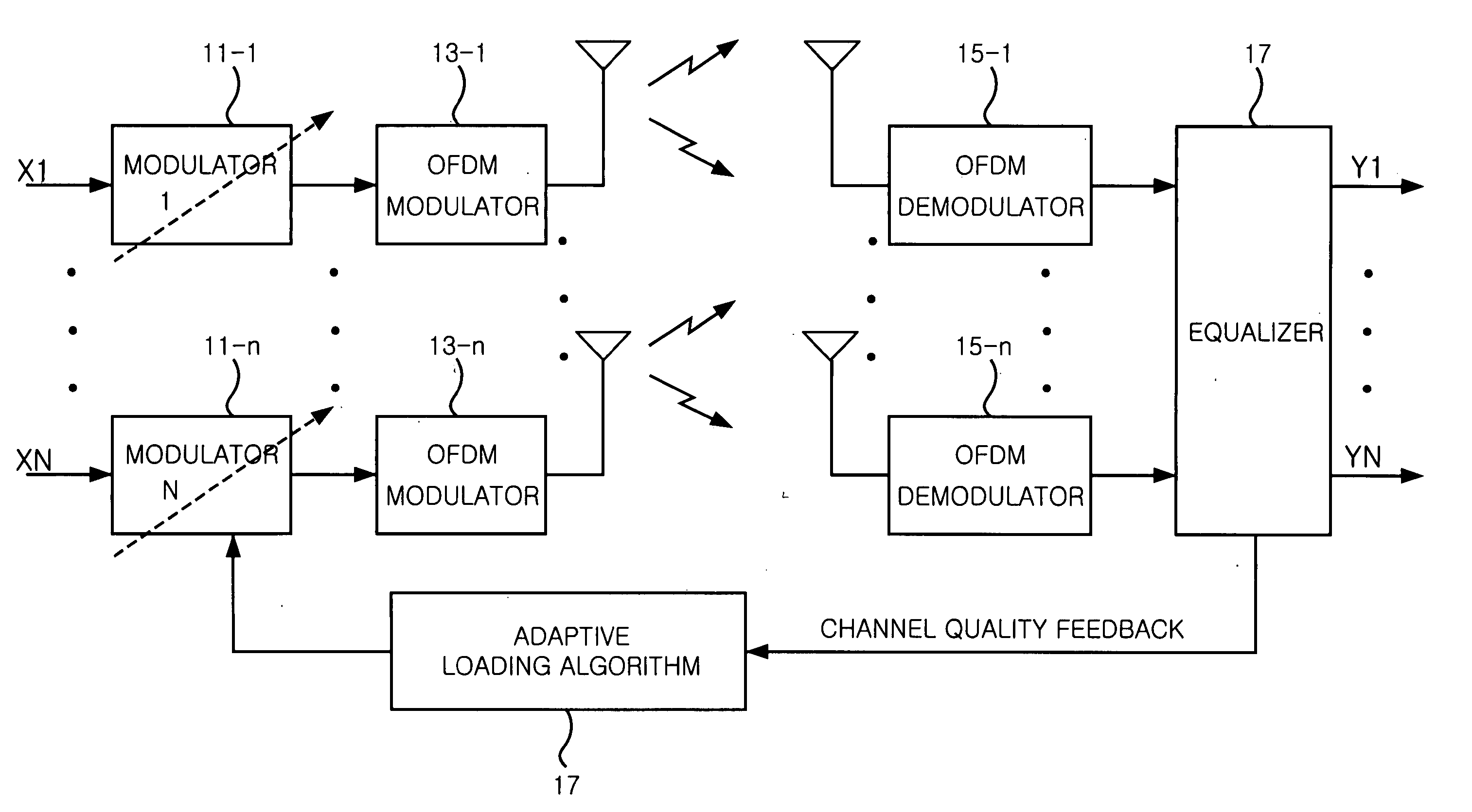 Adaptive bit/power loading technique for a multicarrier communication system