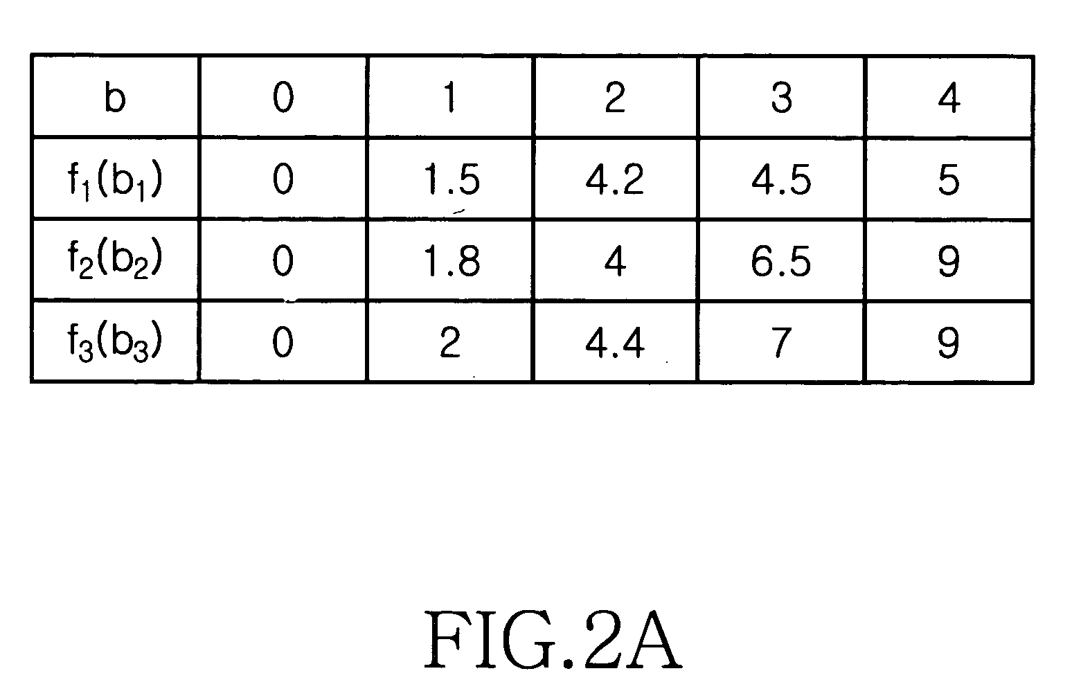 Adaptive bit/power loading technique for a multicarrier communication system