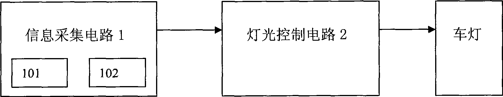 Device for converting car lamp