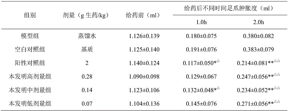 Traditional Chinese medicine suppository for treating haemorrhoids and a preparation method of traditional Chinese medicine suppository