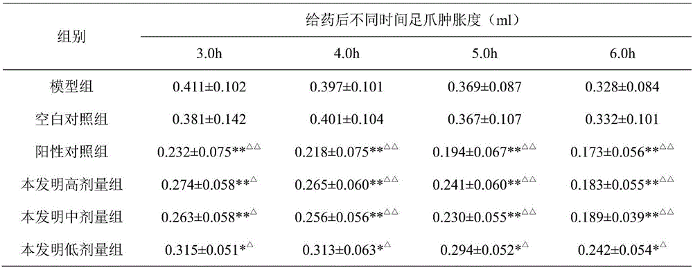 Traditional Chinese medicine suppository for treating haemorrhoids and a preparation method of traditional Chinese medicine suppository