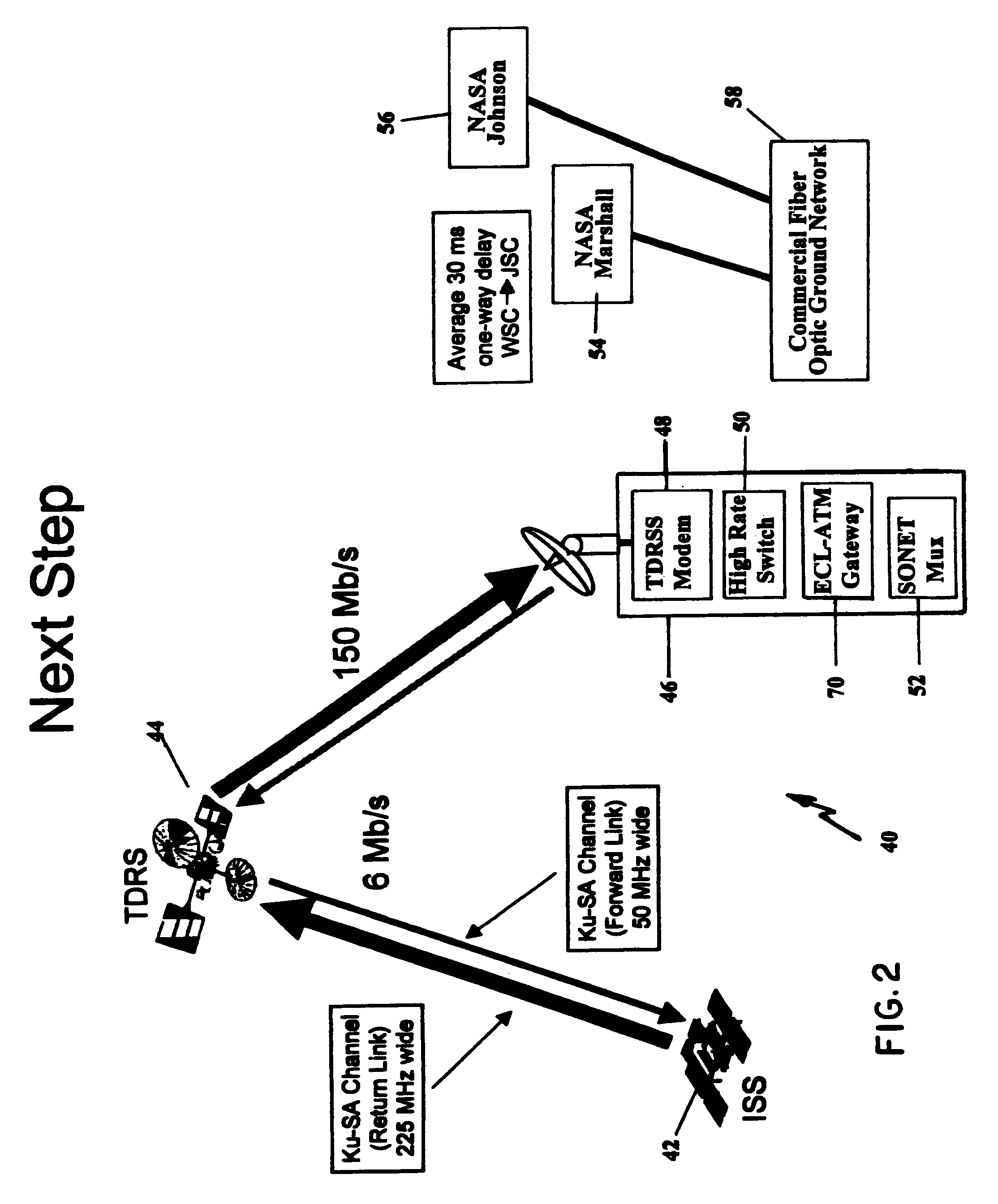 High performance ECL-to-ATM protocol network gateway