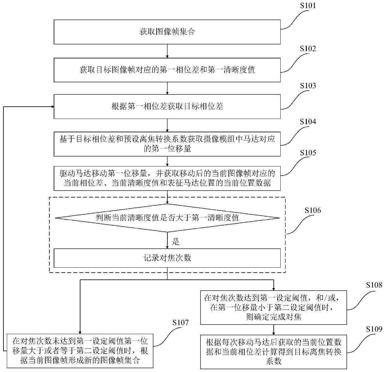 DCC acquisition method, focusing method and system, camera module and terminal