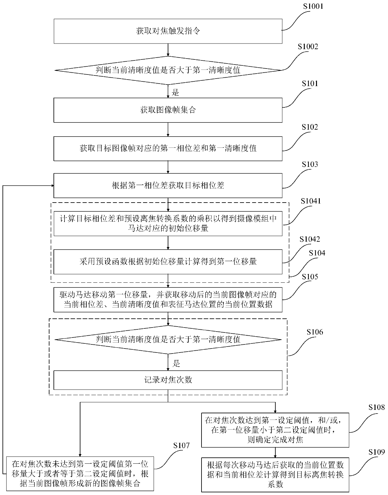 DCC acquisition method, focusing method and system, camera module and terminal