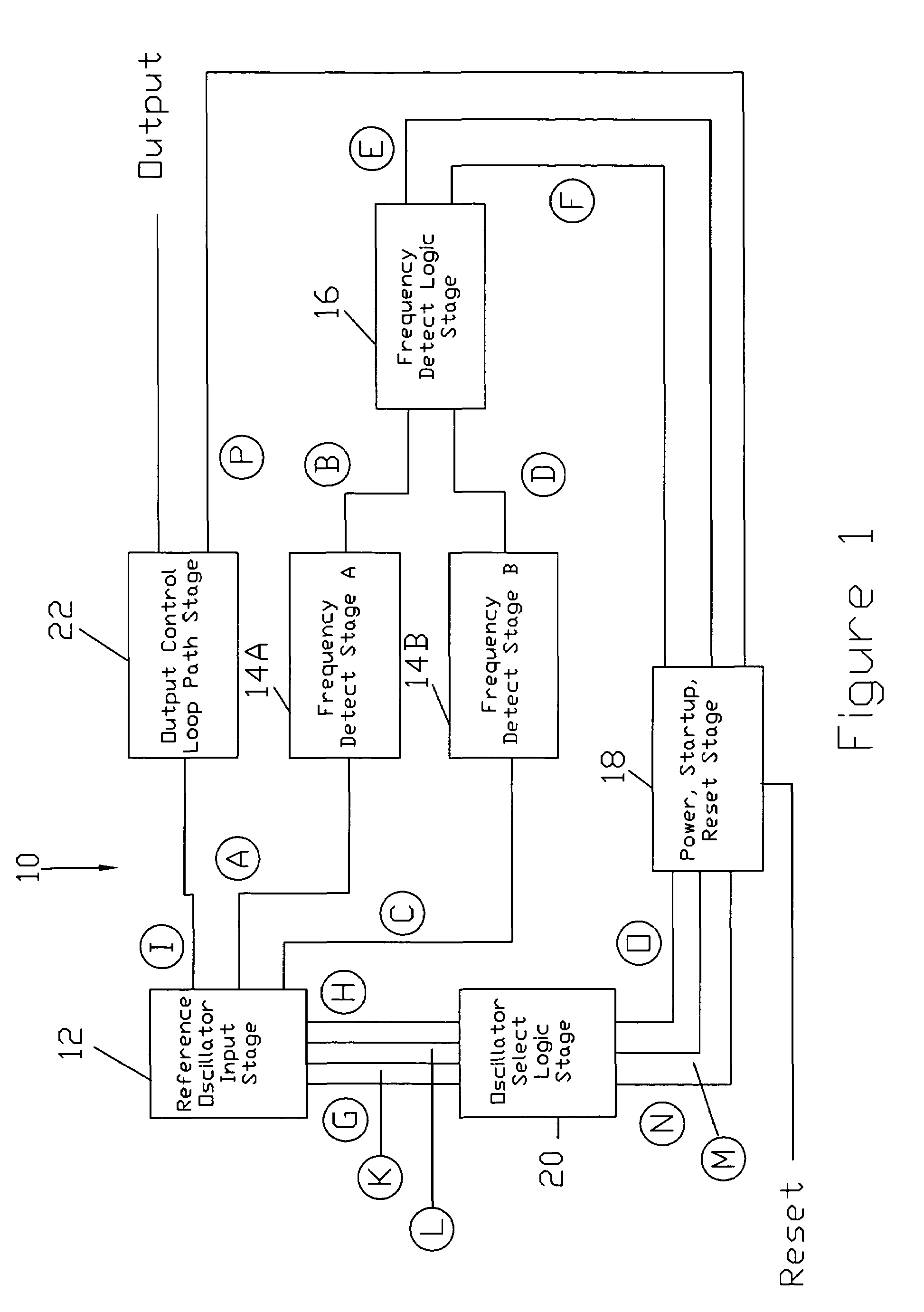 Redundant clock module