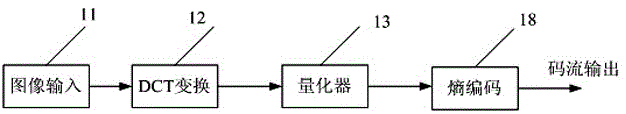 Image coding method based on jnd model