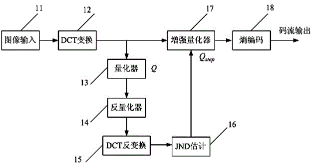 Image coding method based on jnd model