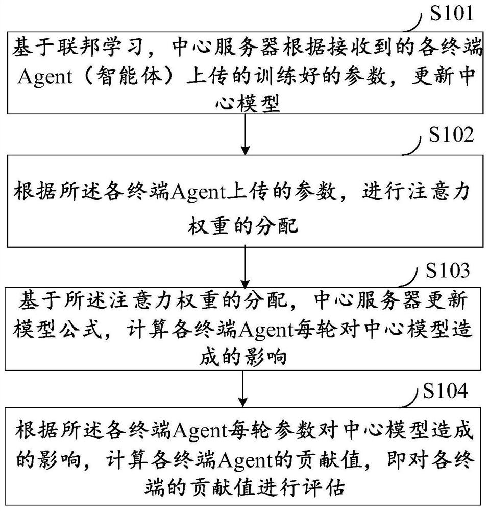 Data processing method and system based on lung CT image