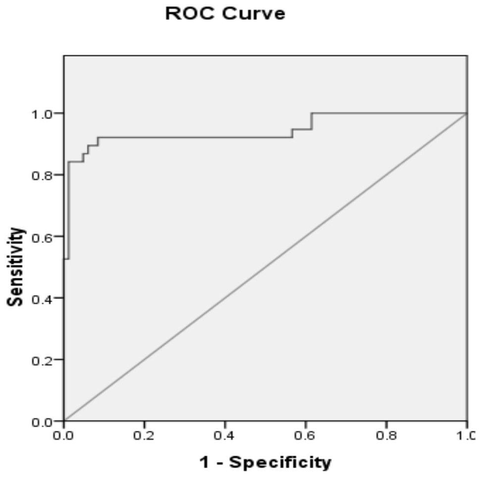 Application of splicing-associated protein 130 in diagnosis of idiopathic pulmonary interstitial fibrosis and assessment of disease severity