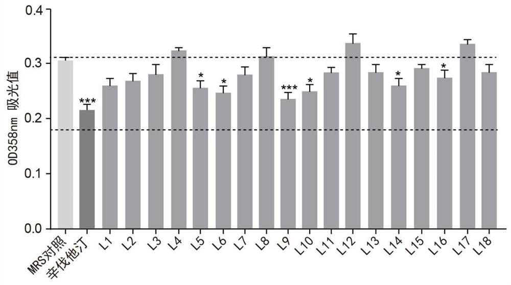 Lactobacillus paracasei B111H and application thereof to metabolic syndrome