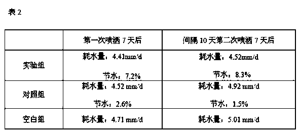 Antitranspirant, and preparation and application thereof