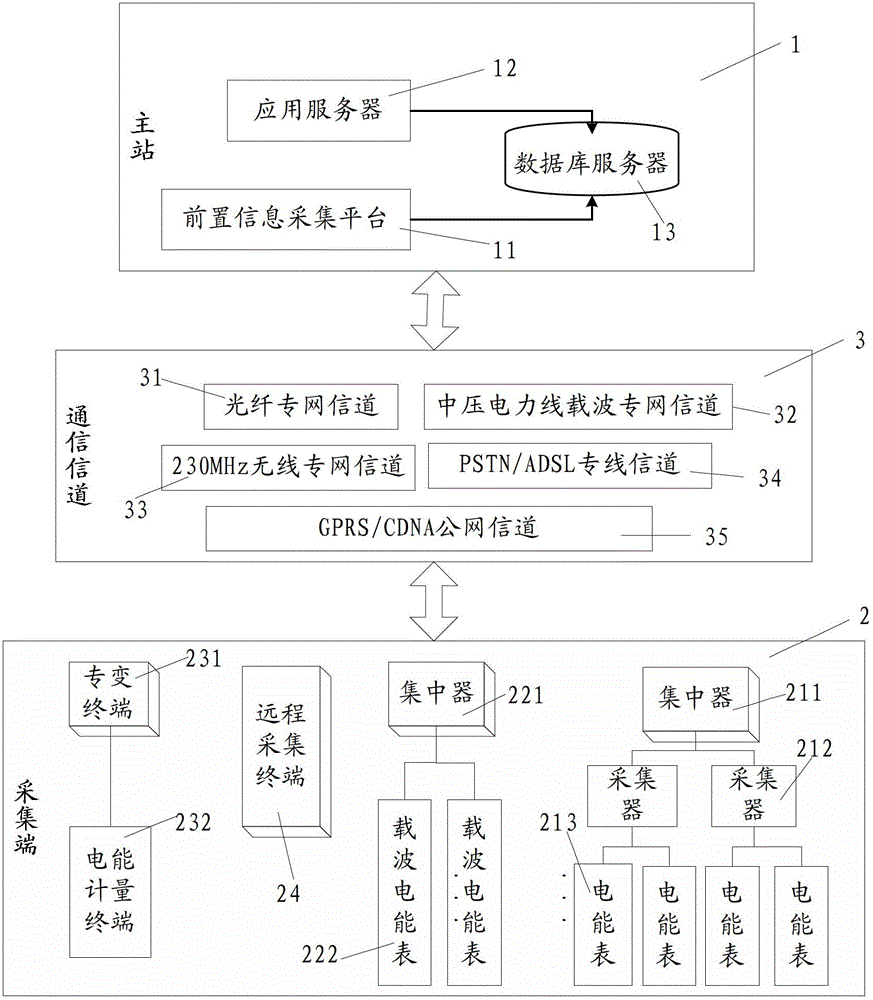 Power use information acquisition system