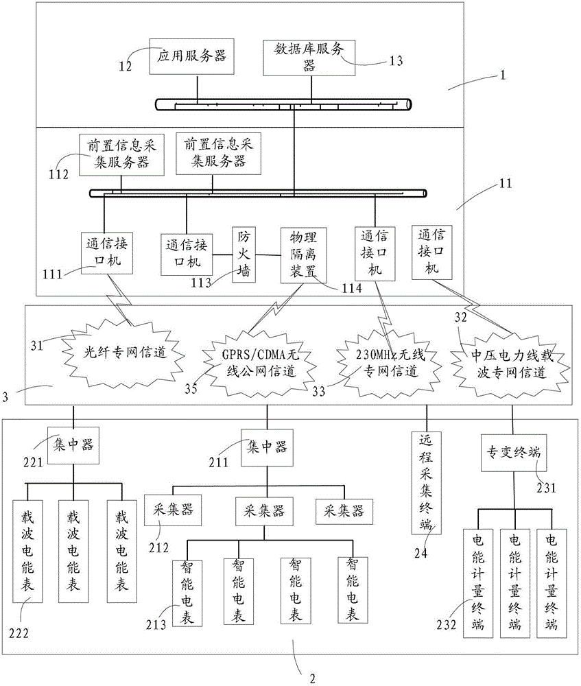 Power use information acquisition system