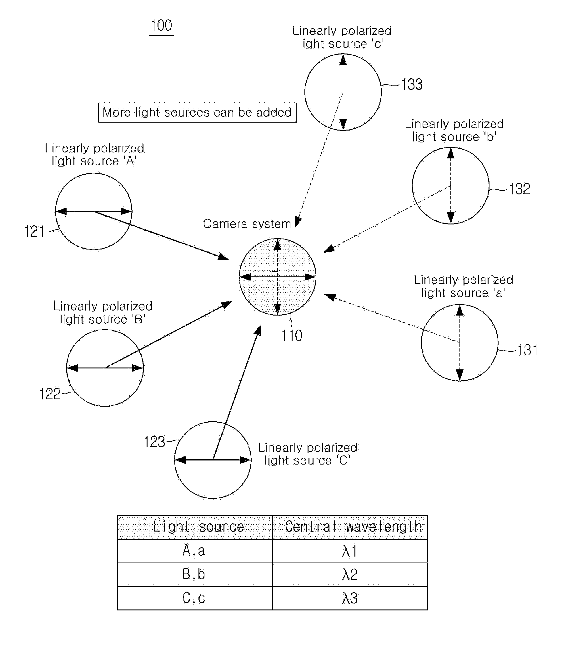 Method and system for reliable 3D shape extraction of metal surface