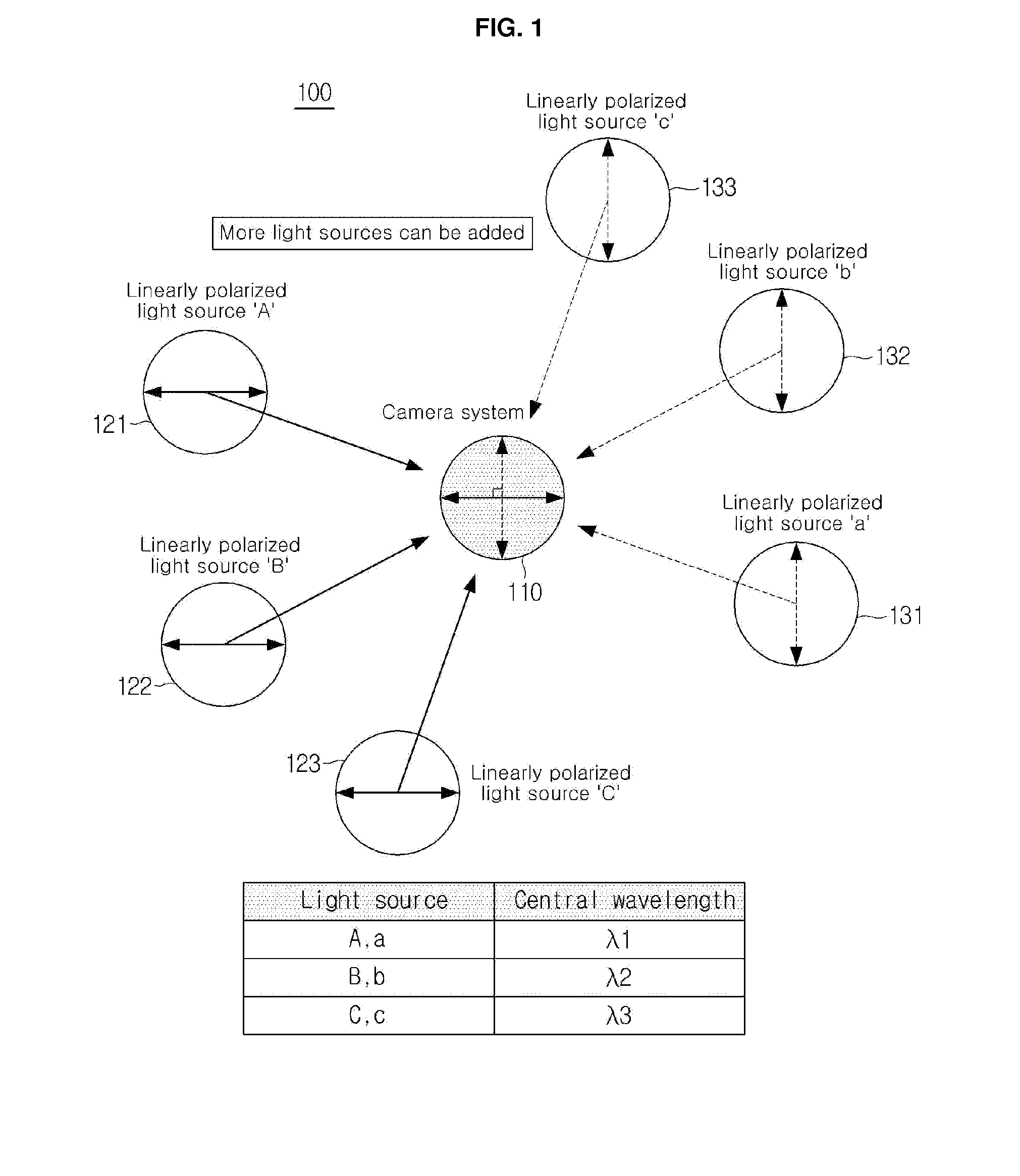 Method and system for reliable 3D shape extraction of metal surface