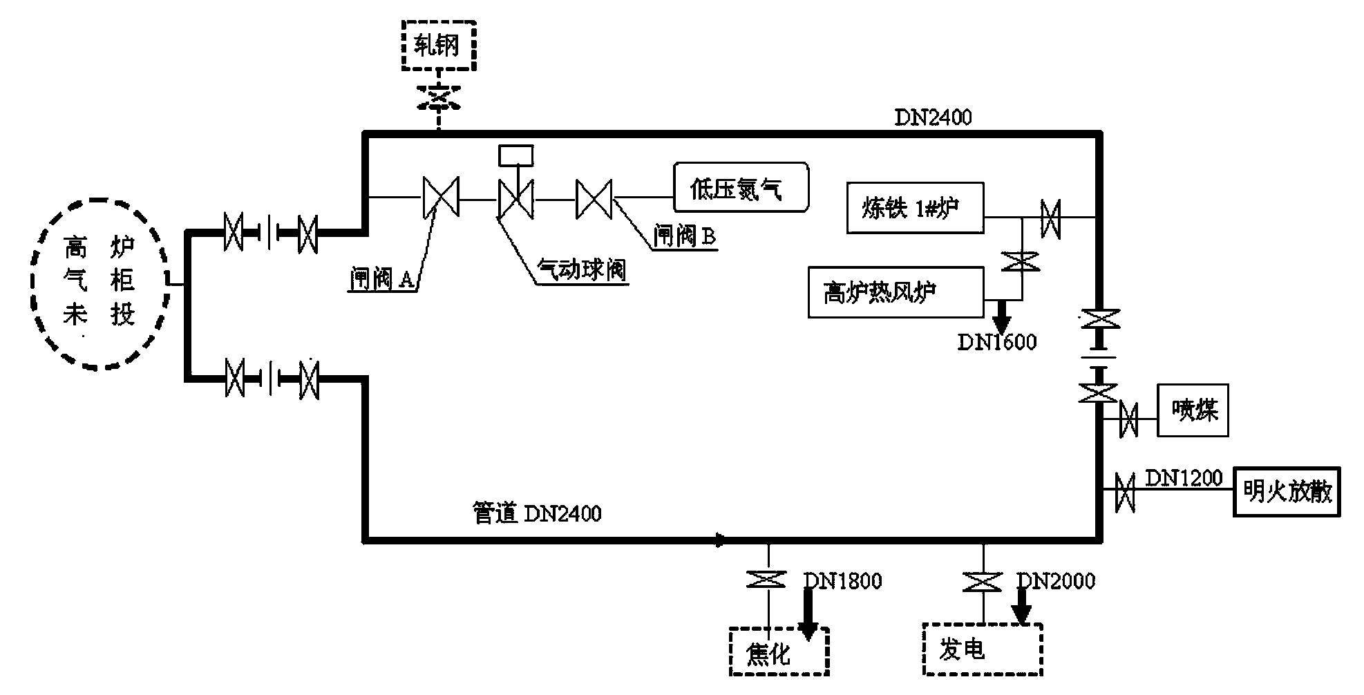 Gas-holder-free single blast furnace produced gas pipe network