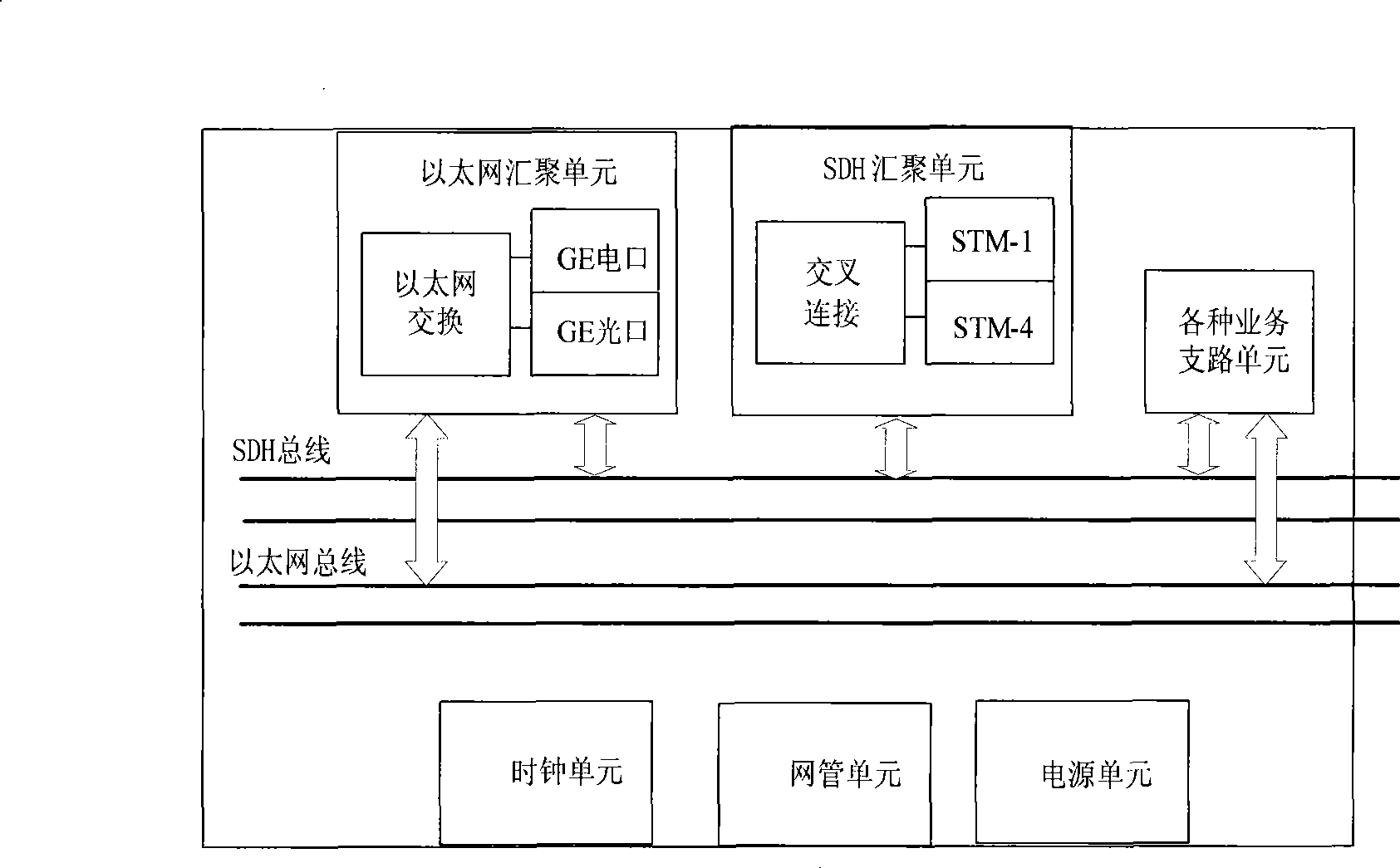 Dual bus system implementing SDH aggregation and Ethernet aggregation