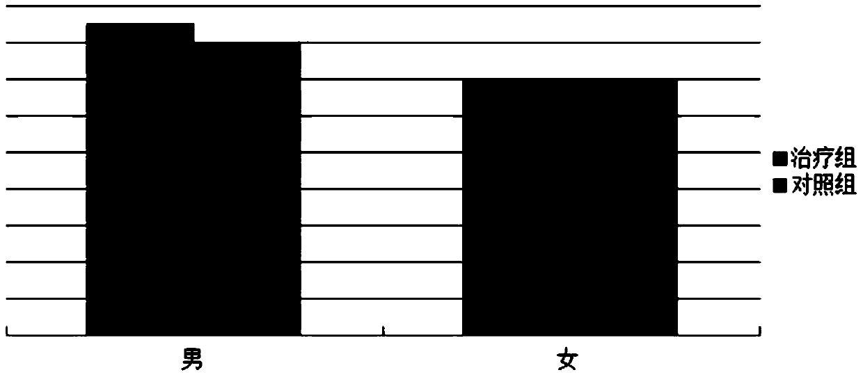 A traditional Chinese medicine composition for treating children's asthma in remission and its application