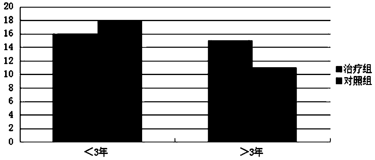 A traditional Chinese medicine composition for treating children's asthma in remission and its application