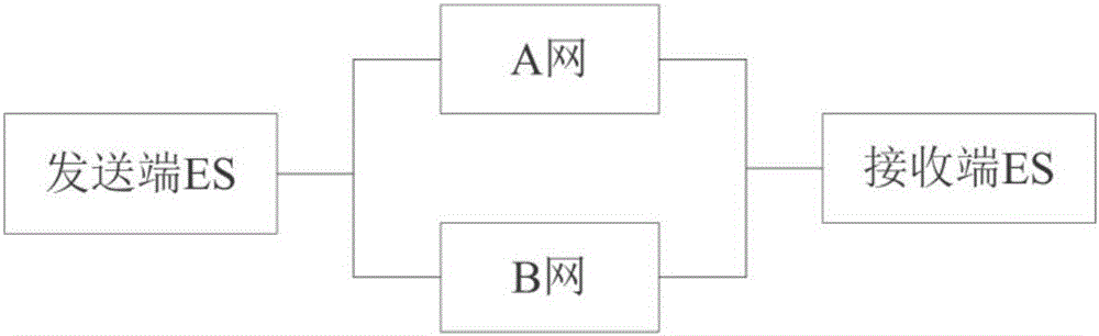 Complex system dynamic fault tress modeling method based on service path