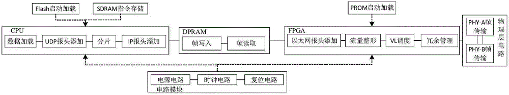 Complex system dynamic fault tress modeling method based on service path