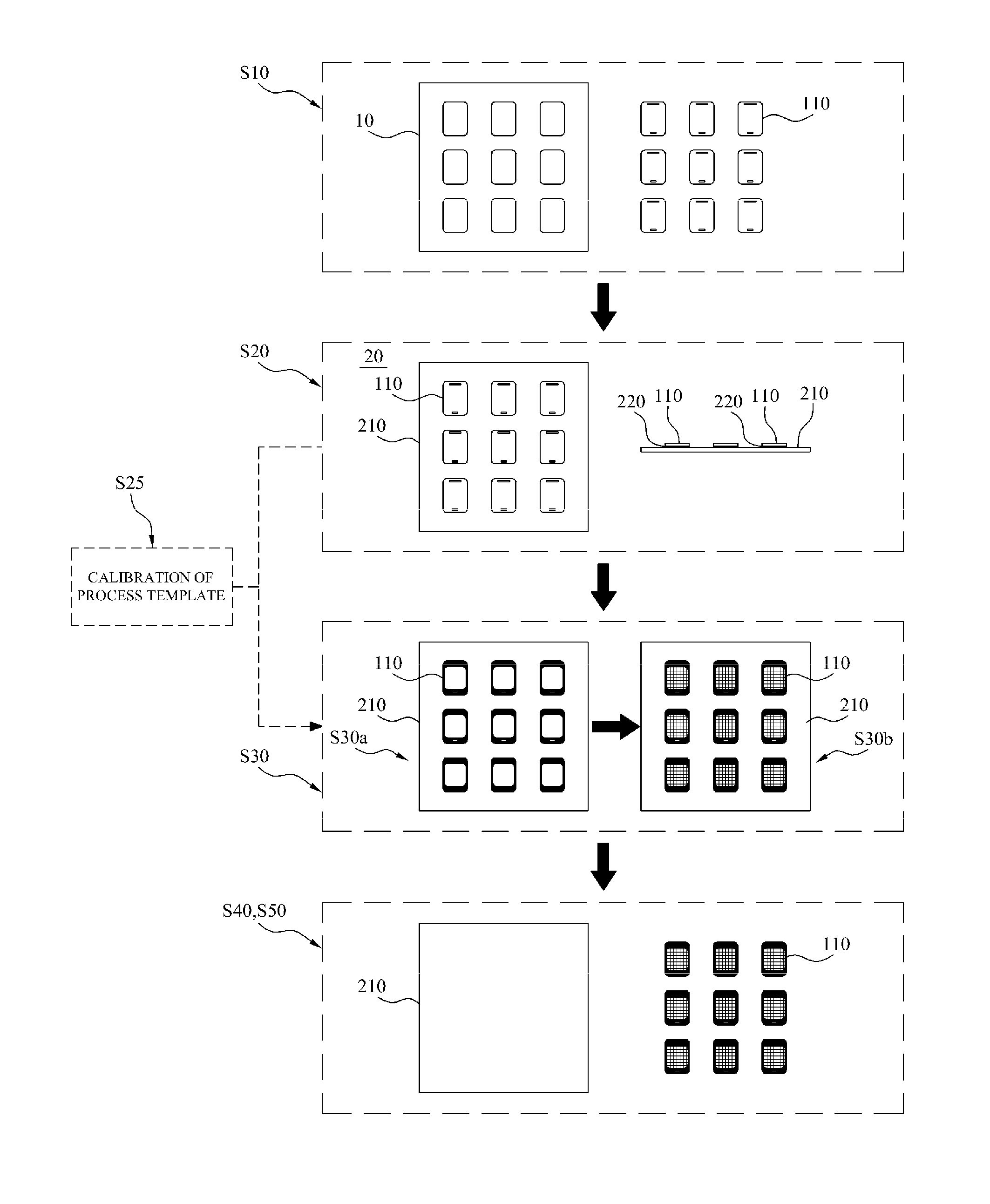 Process module, fabricating method thereof and substrate processing method using the process module