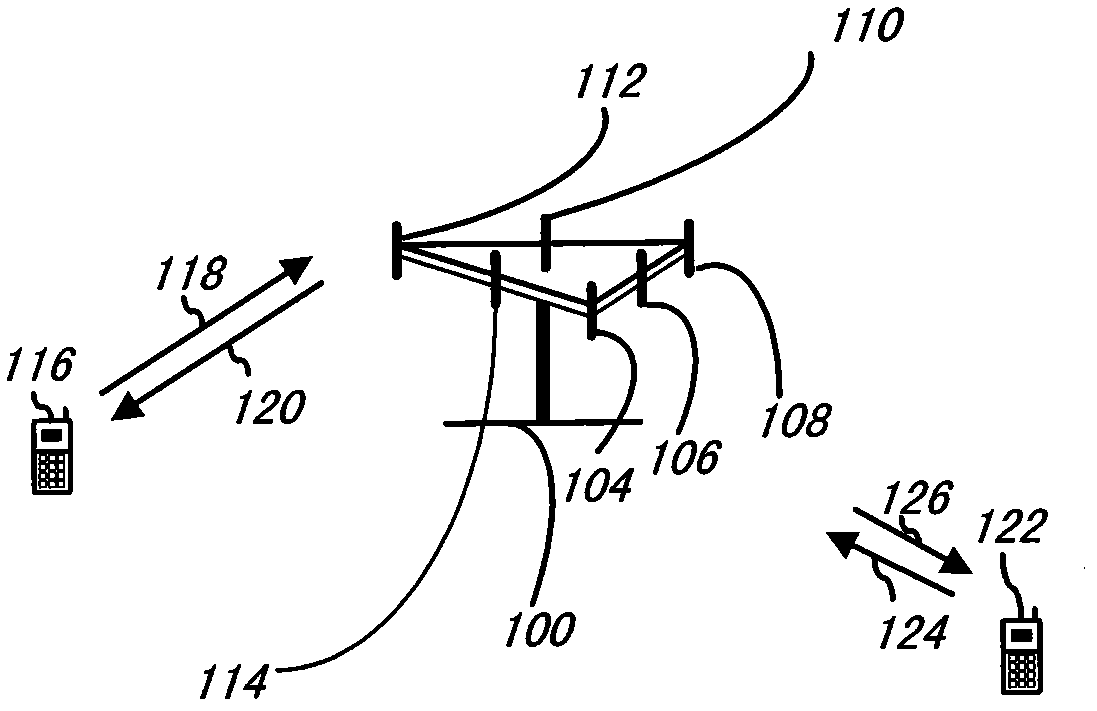 Method and system for DC compensation and AGC