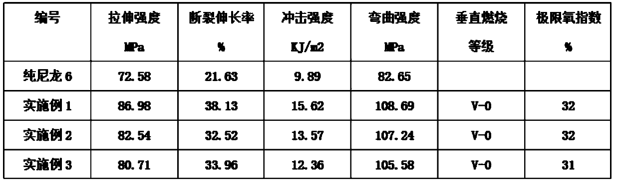 Reusable nylon material for engineering machinery