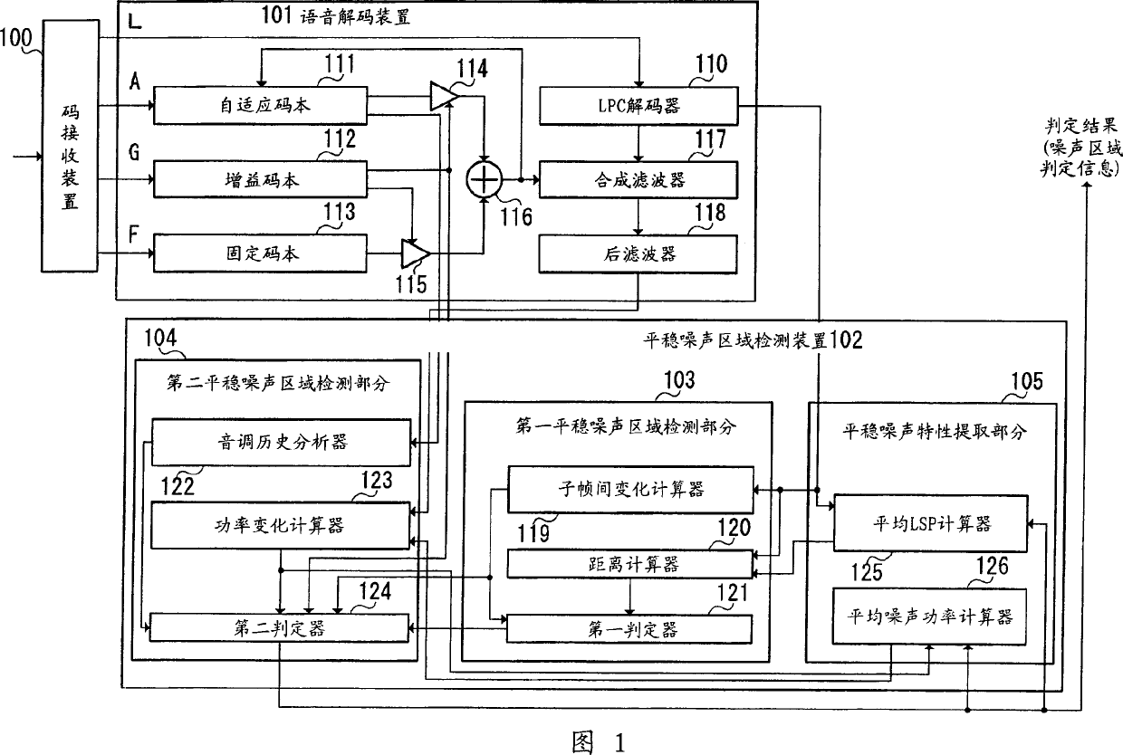 Audio decoder and audio decoding method