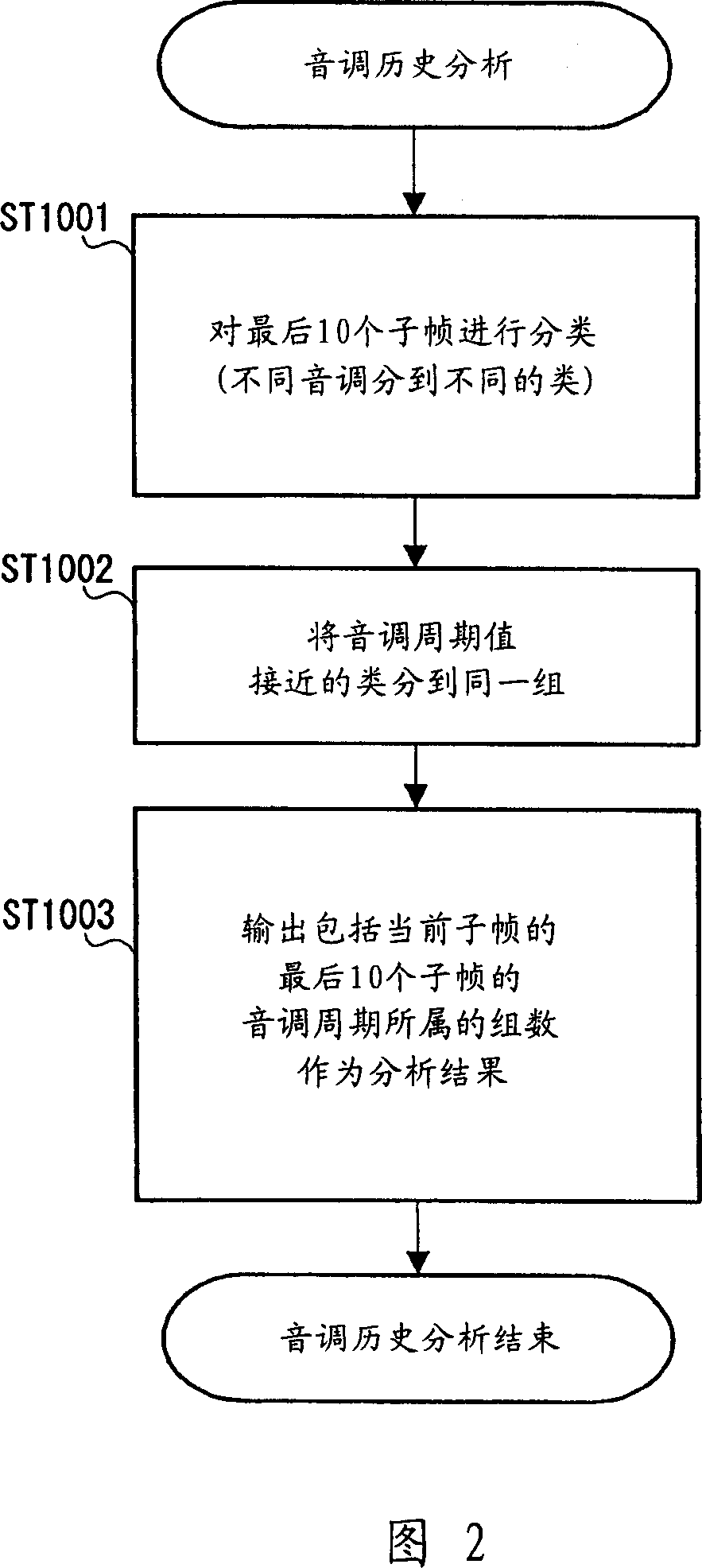 Audio decoder and audio decoding method