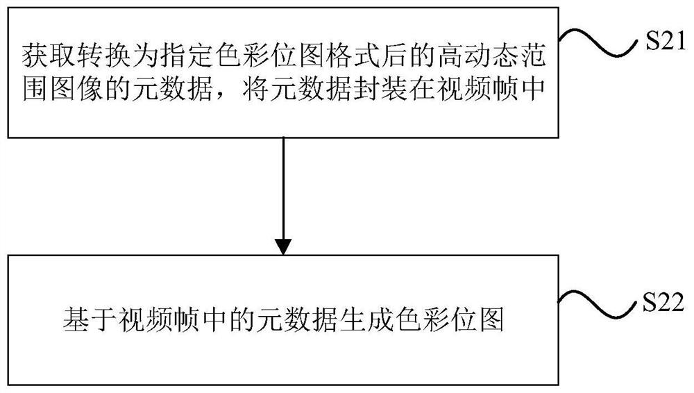 Image thumbnail display method, image thumbnail display device and storage medium