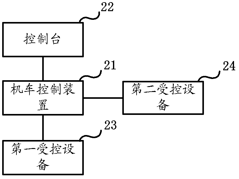 Engine control device, engine control system and engine control method