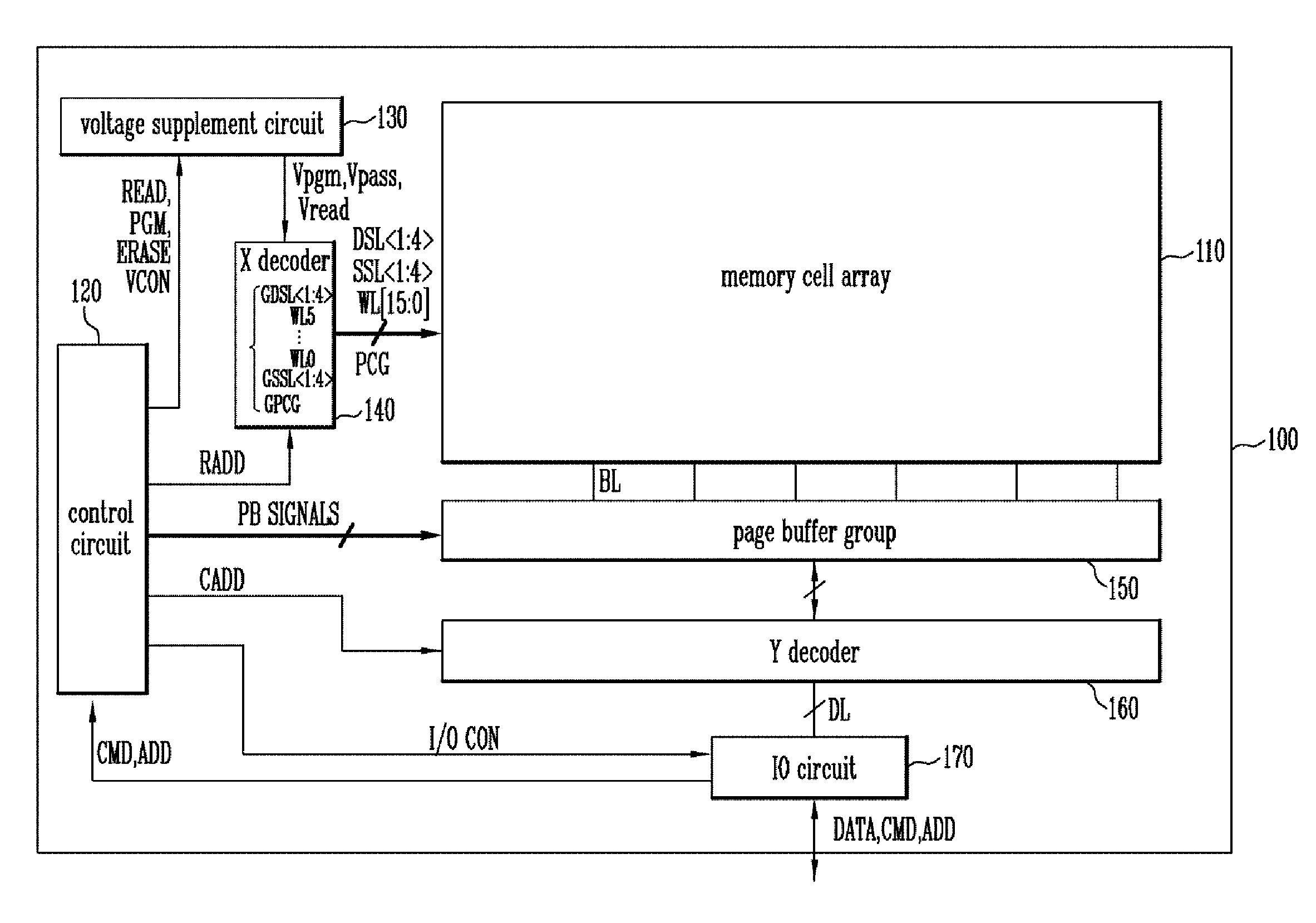 Semiconductor memory device and method of operating the same