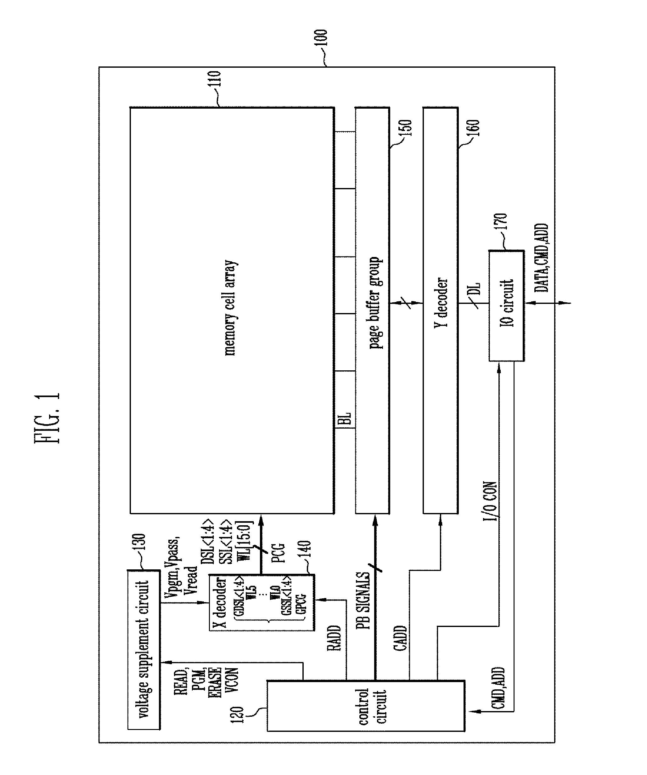 Semiconductor memory device and method of operating the same