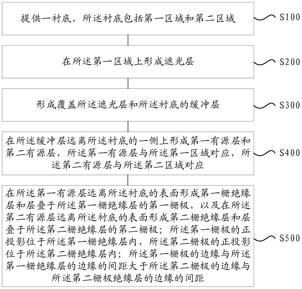 Display device, display panel, array substrate and manufacturing method thereof