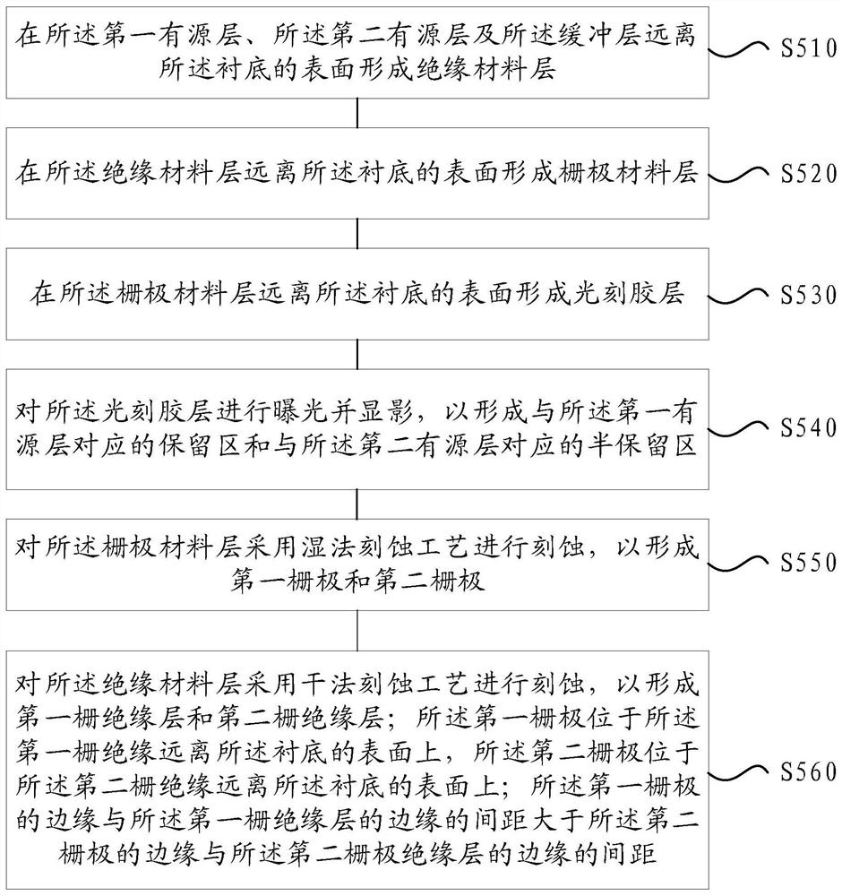 Display device, display panel, array substrate and manufacturing method thereof