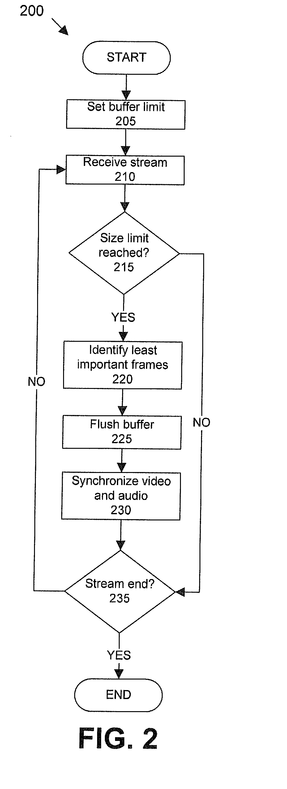 Priority-based buffer management