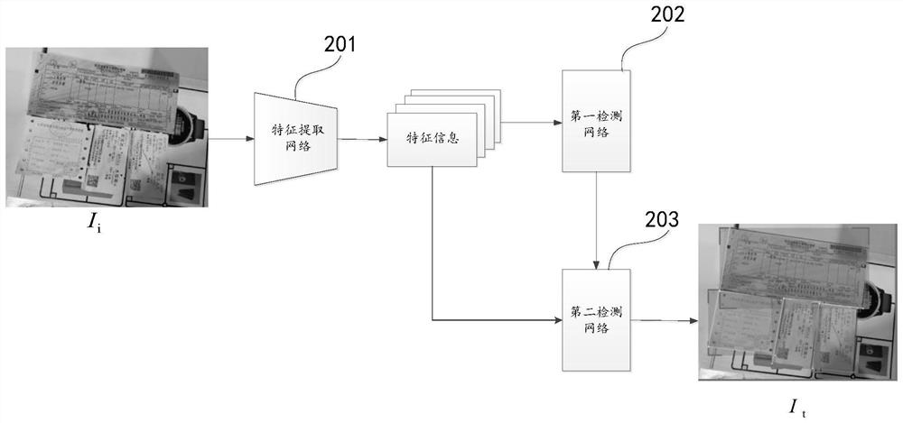 Target detection method and device, equipment and computer readable storage medium